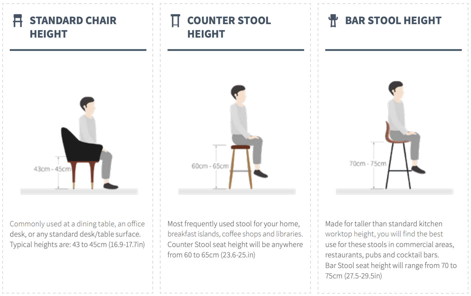 Which Height Is Right?! Bar and Counter Stools - Olson & Baker